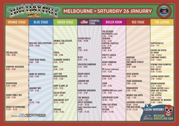 Melbourne Timetable